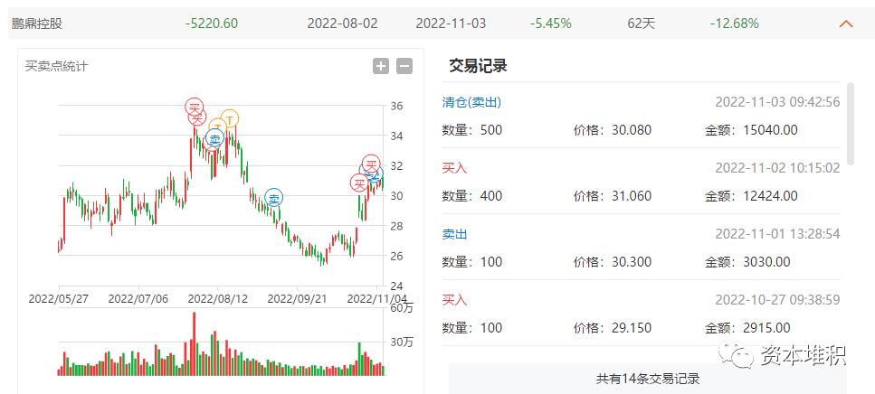 炒股短线的操作方法和技巧,短线选股操作技巧和方法