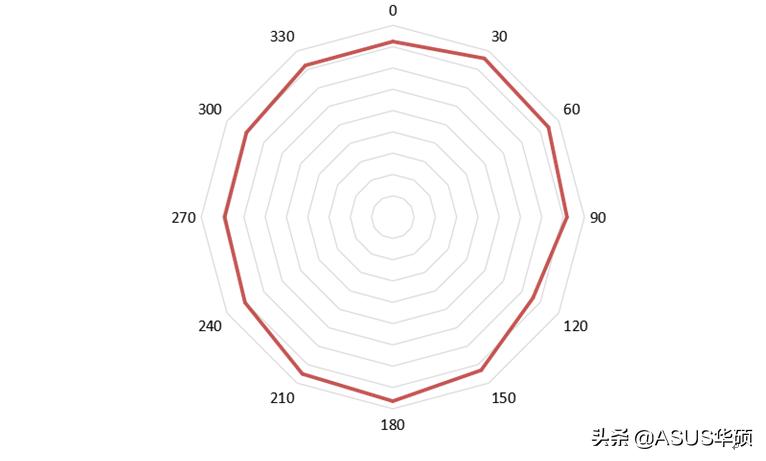 100平以内小户型全屋wifi,200平wifi全屋覆盖