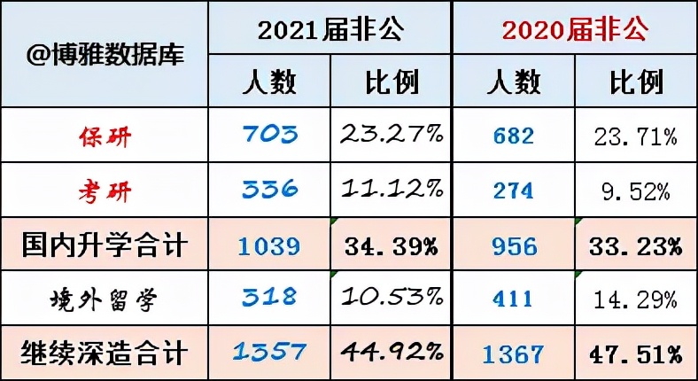 华东师范大学毕业后就业前景,华东师范大学毕业就业率