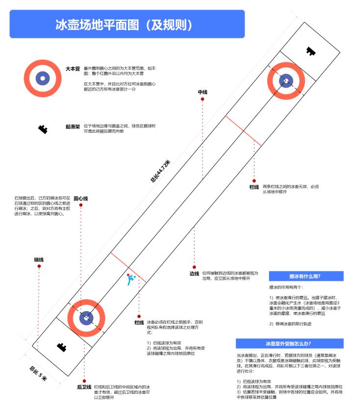 冬奥项目怎么看,冬奥会的图片猜项目