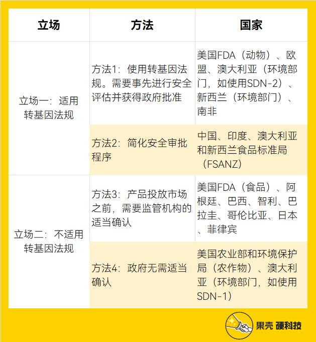 喂饱100亿人的技术，中国准备好了吗？