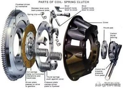 汽车离合器各部件的作用,汽车离合器三配套指哪三件