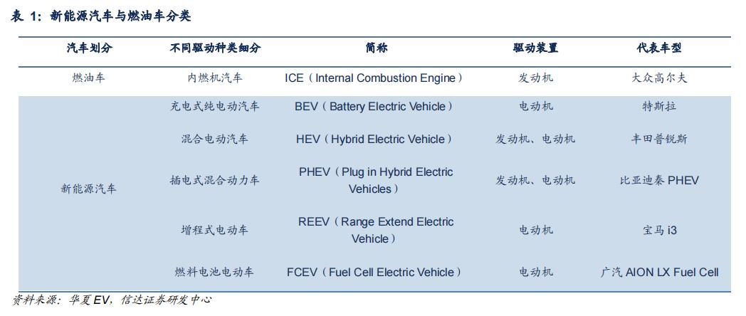 石化行业2024年,国内各行业对原油需求