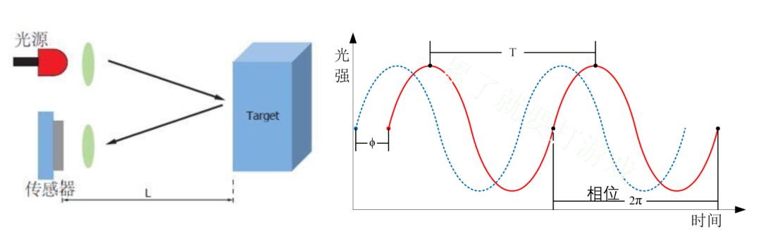 无人驾驶的激光雷达和毫米波雷达,无人驾驶车用激光雷达