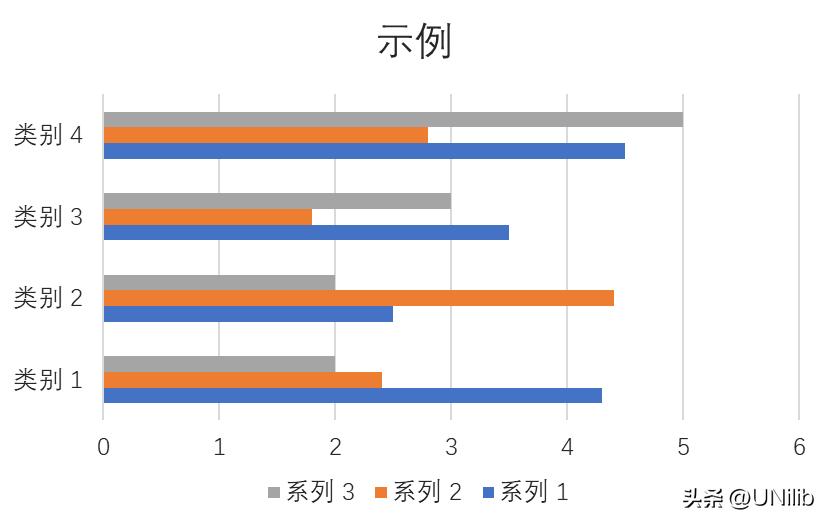 excel如何插入数据透视图表,excel数据分析透视图教程