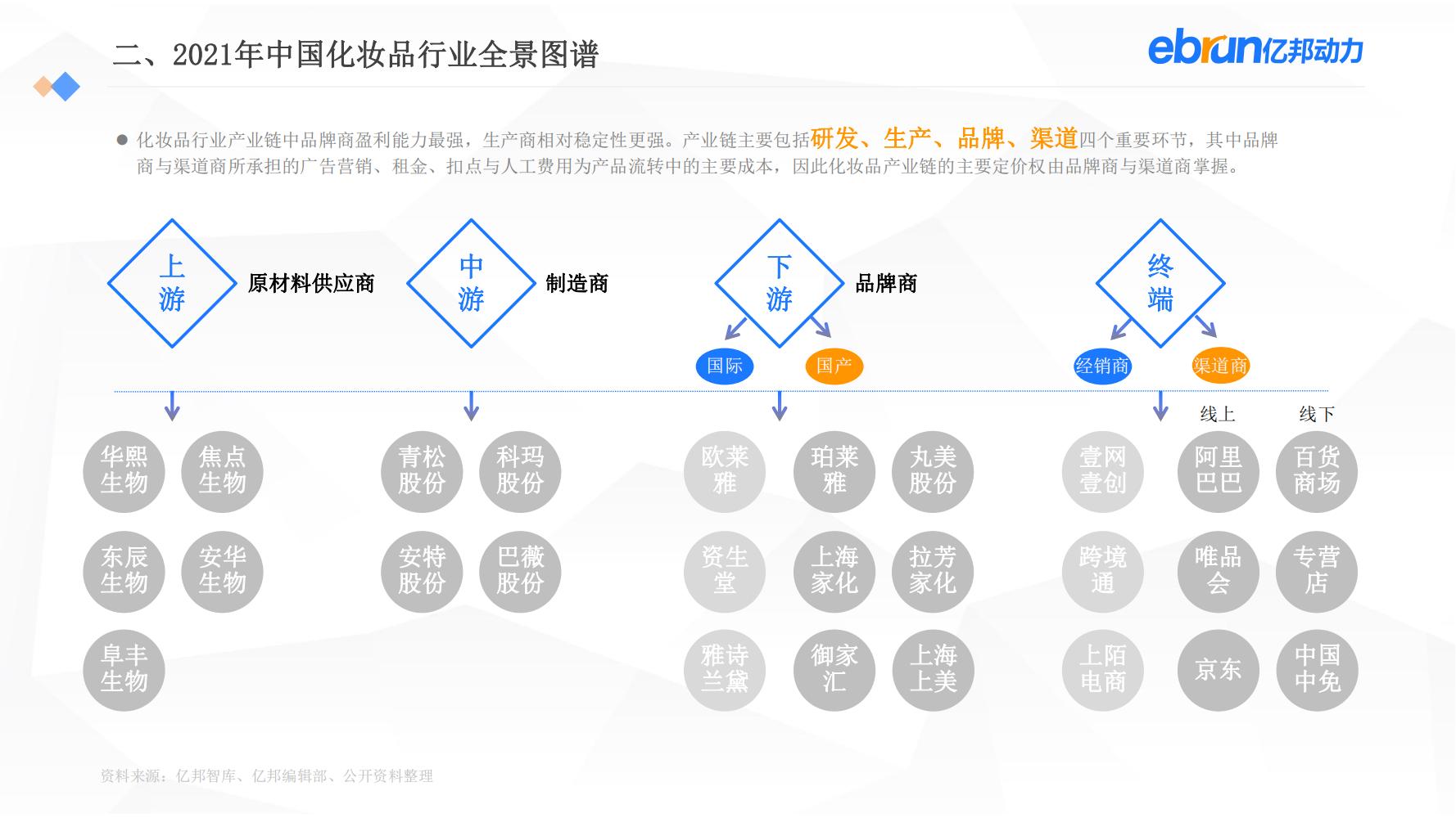 中国新生活方式：共9大行业，17个大品类，洞悉2022市场新机会