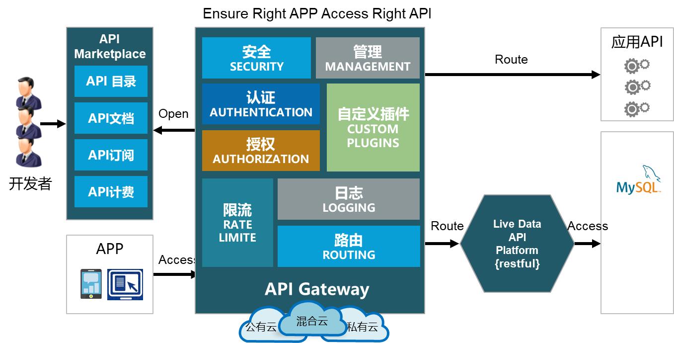 航司机场空管分别干嘛的,机场航站区运行控制