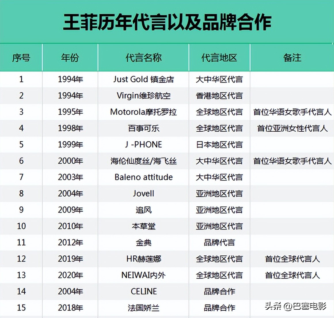 王菲谢霆锋旧照曝光甜蜜,谢霆锋王菲早期恩爱场面