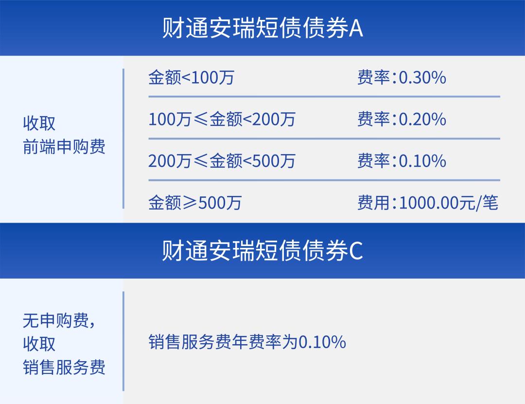 ace类基金有什么区别,ace基金区别
