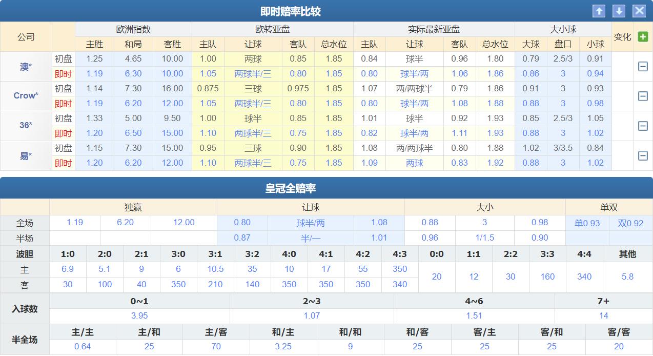 11.21竞彩足球实单比分推荐,11.23足球竞彩实单推荐