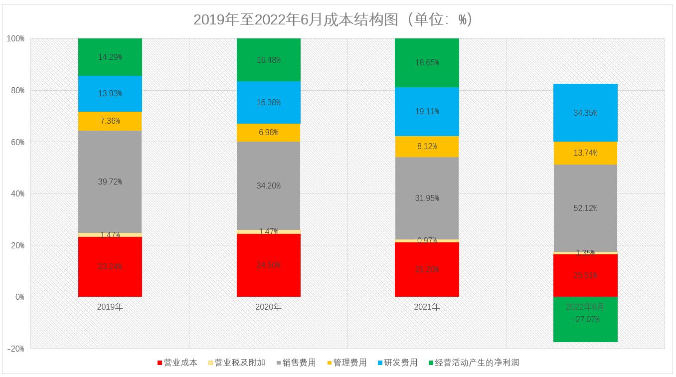 精智达、光格科技、盛邦安全三家科创板企业获注册