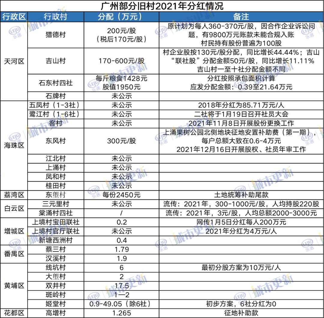 广州猎德村分红4亿现金,广州猎德村为什么每年能分红
