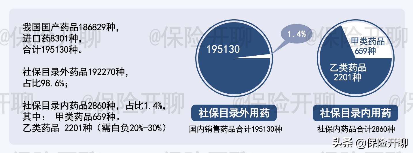 天津市2022年职工医保报销政策,2022天津儿童医保报销比例是多少