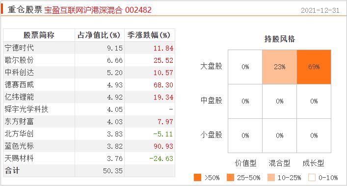 想投资基金,东数西算etf基金排名