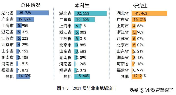 武汉理工大学到底怎么样,武汉理工大学实力