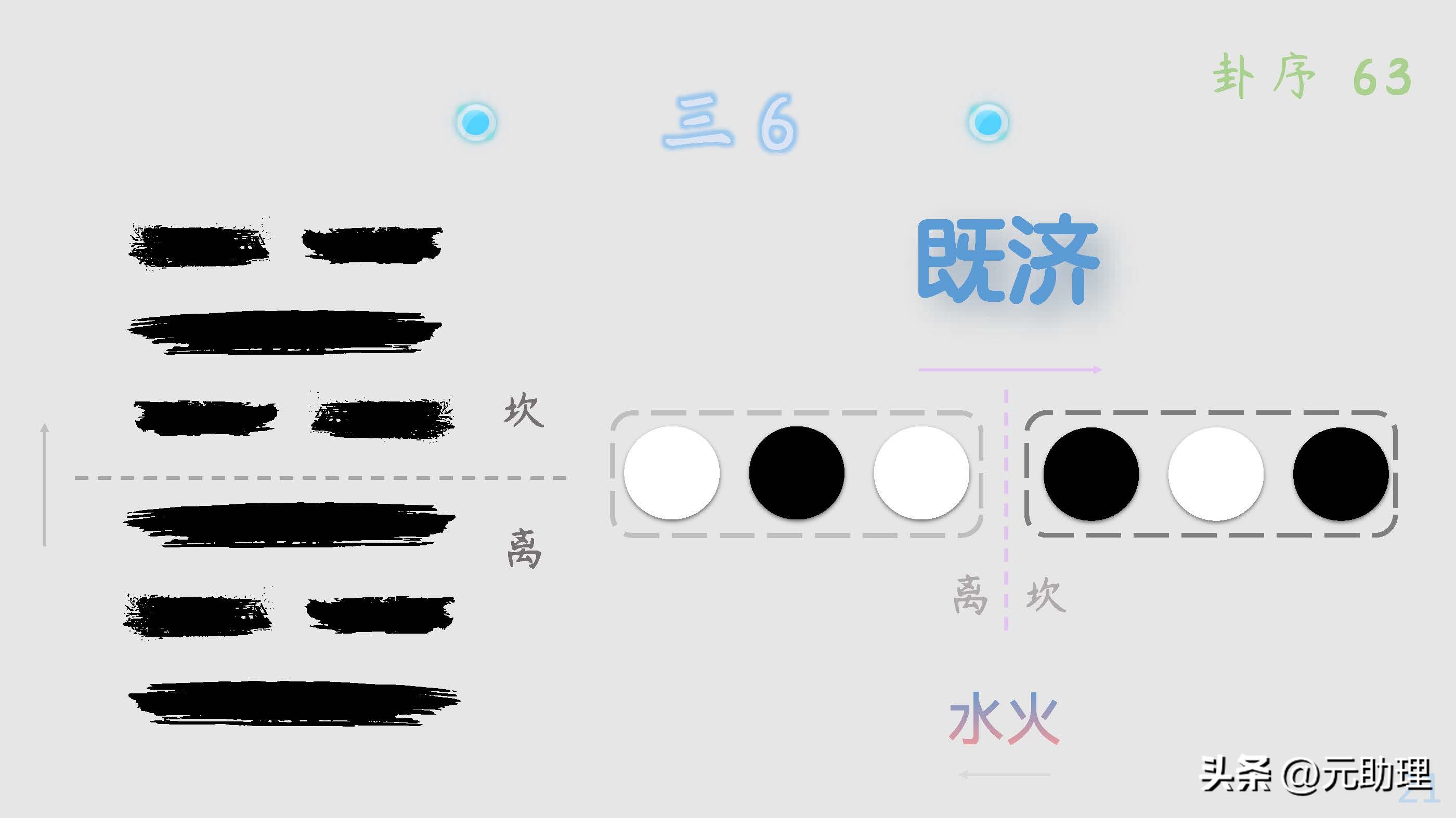 坎水离火，生生不息的自然之力【元八卦】黑白黑+白黑白，不相射
