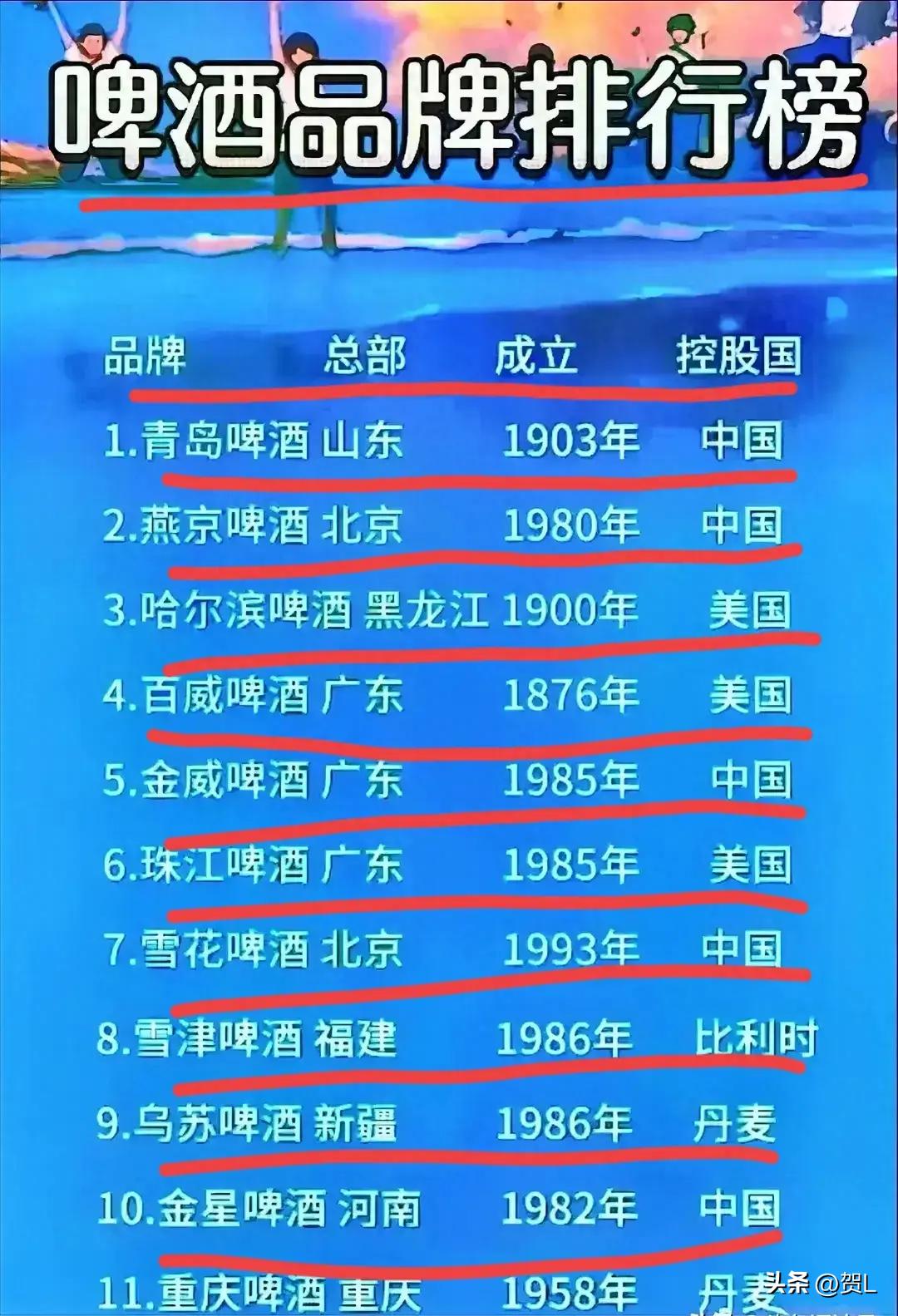 喜力啤酒和青岛啤酒哪个好喝,蓝带啤酒和青岛啤酒哪个好喝