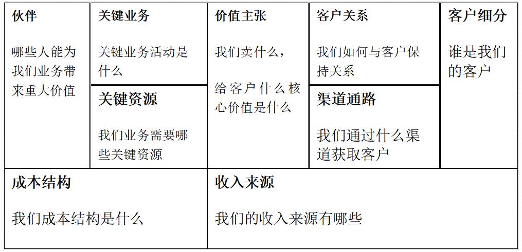 互联网的商业模式,互联网与营销创新答案