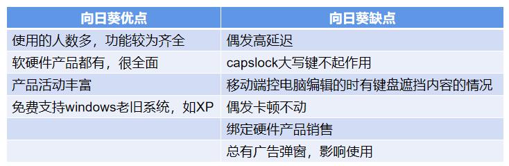 电脑手机互通远程控制软件,远程控制手机电脑哪个最好