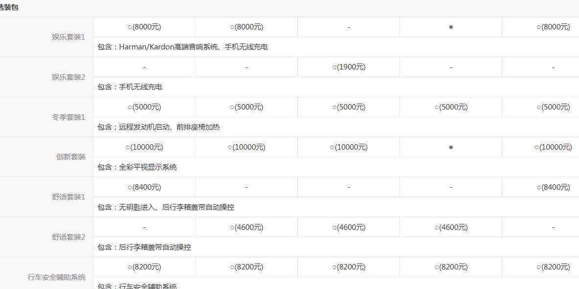 宝马3系a4和c级哪个好,全新宝马3系加量不加价31.39万起