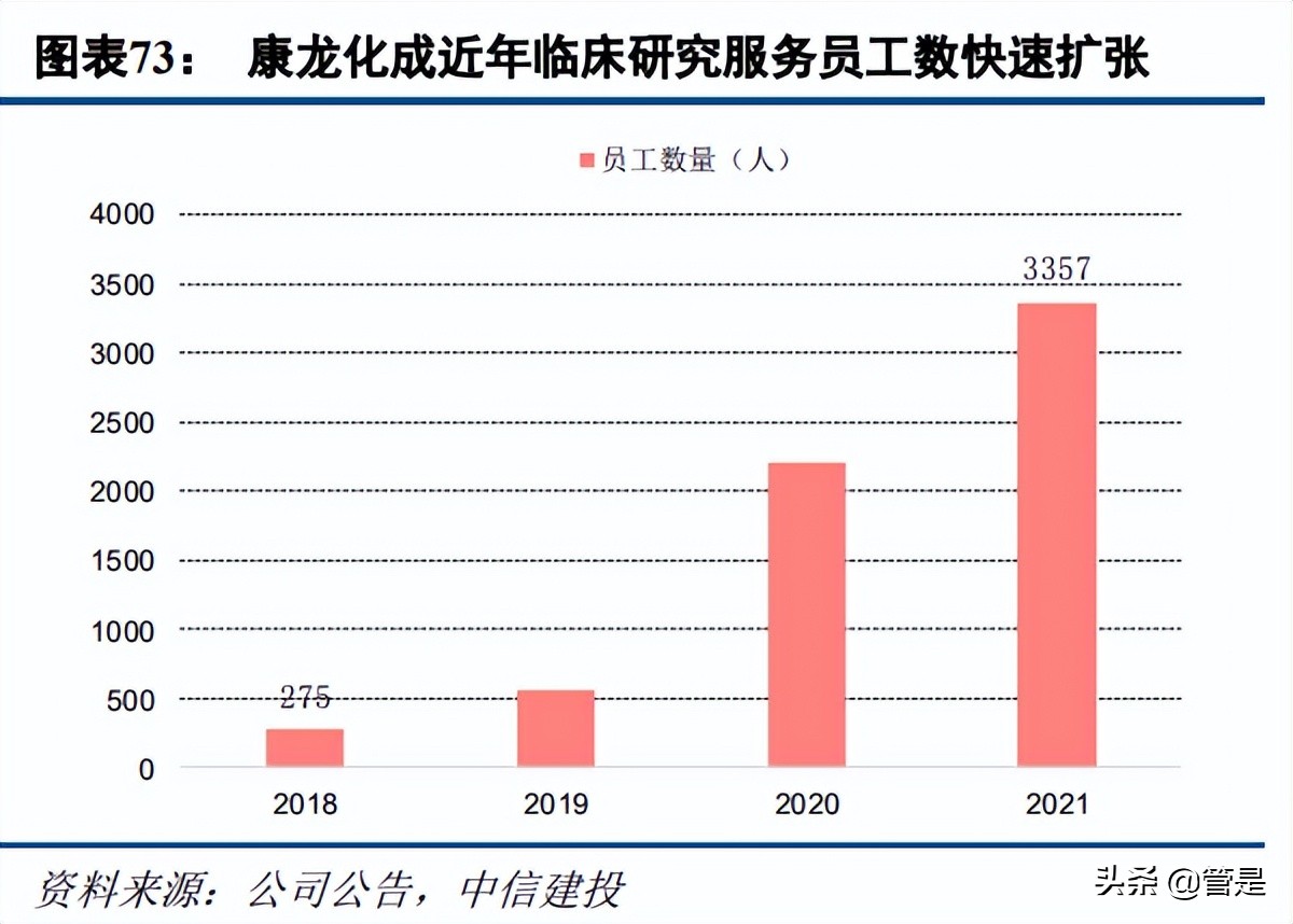康龙化成宣布成立临床服务子公司,医药研发外包企业康龙化成