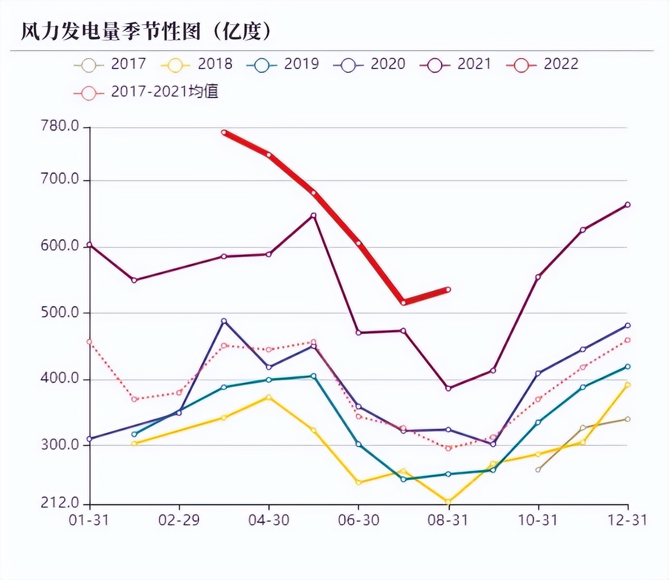动力煤旺季价格预测,动力煤期货承压下行
