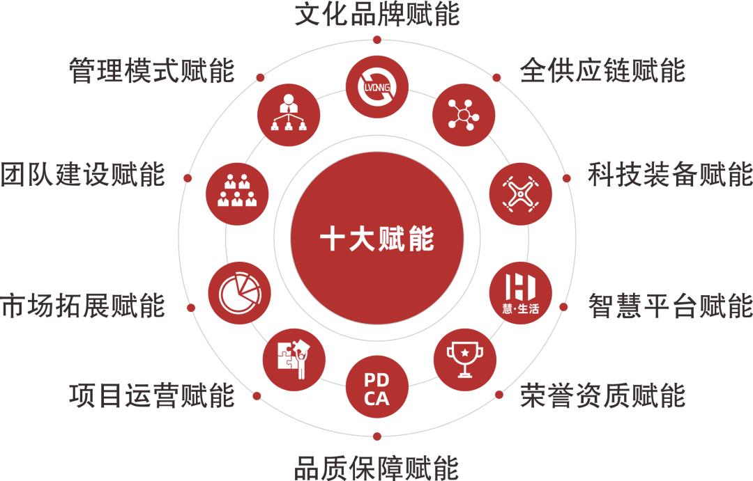 绿清生活服务东莞,绿清服务