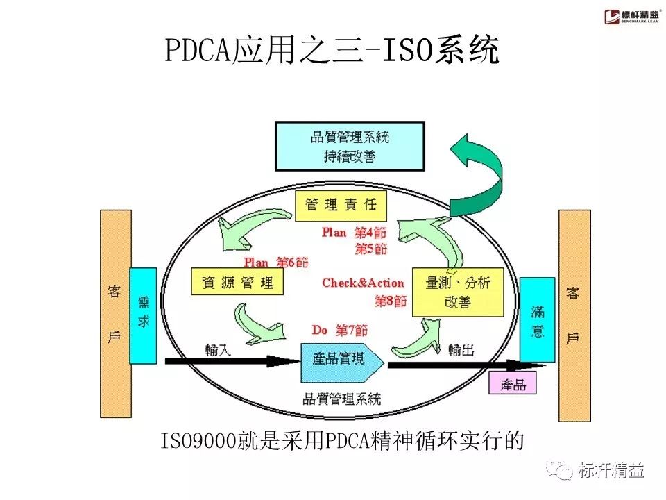 pdca是精益管理方法吗,pdca计划超实用表格