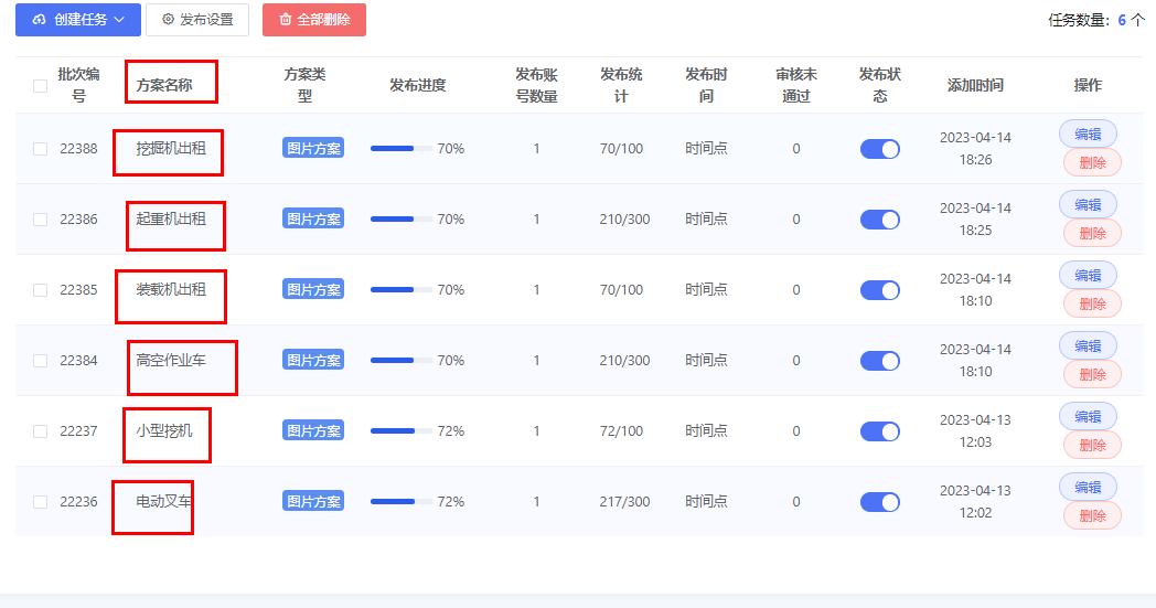 抖音短视频带货可以做矩阵吗,抖音同城矩阵的操作方法