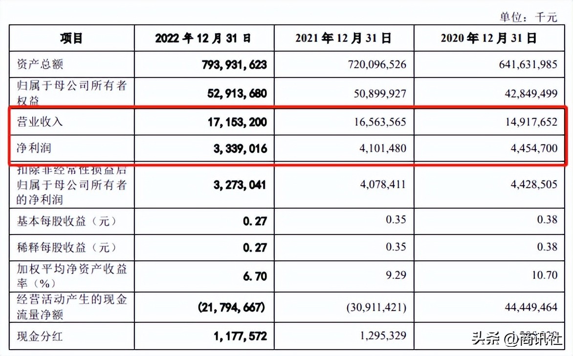 广州银行不良率,广州银行信用卡降额信息