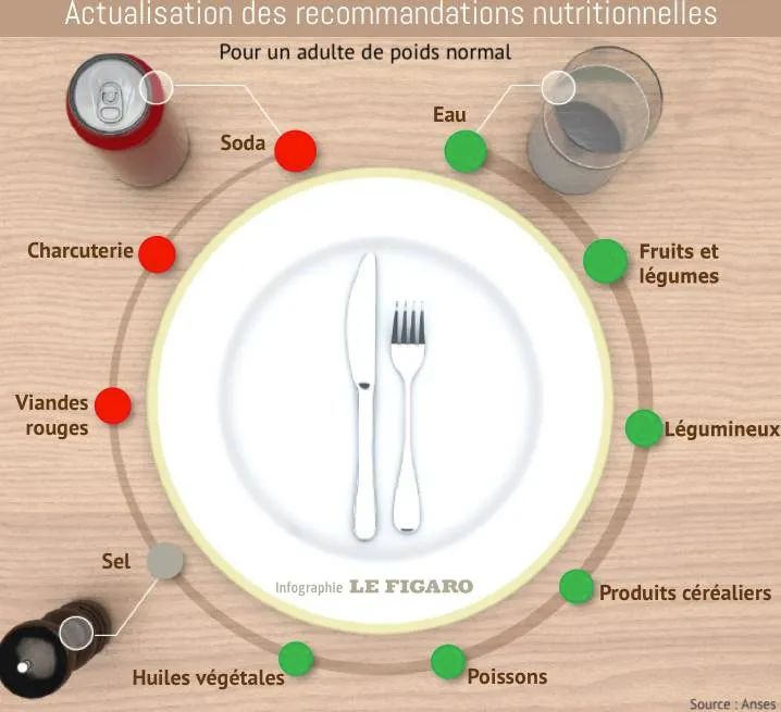 法国女人苗条秘籍一网打尽