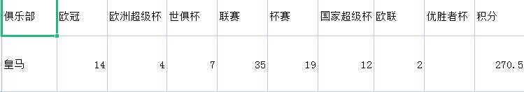 欧洲十大豪门,欧洲足坛十三大豪门