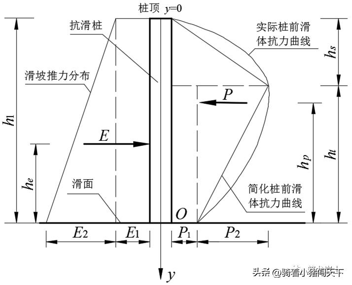 抗滑桩挡板的计算,抗滑桩的护壁怎么计算方量