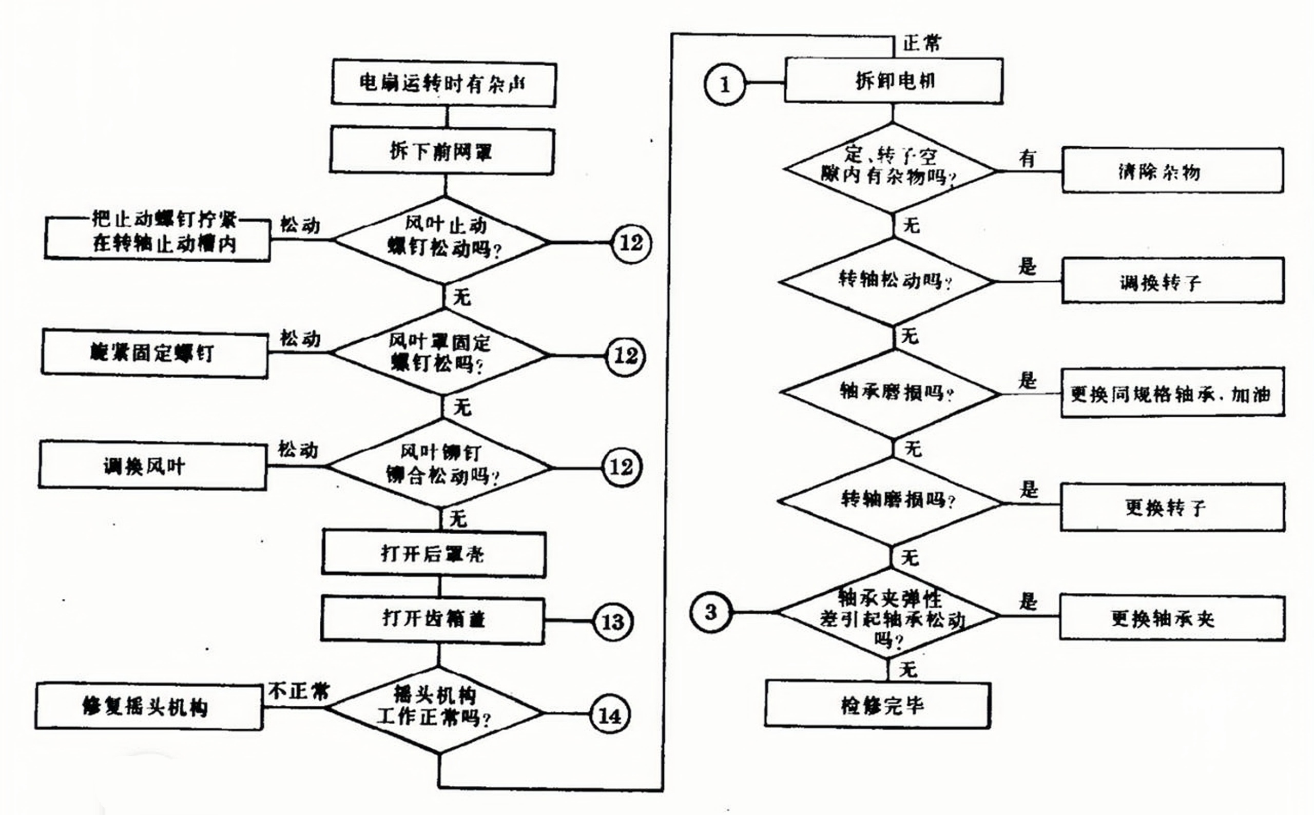 电风扇控制主板维修视频,美的电风扇维修