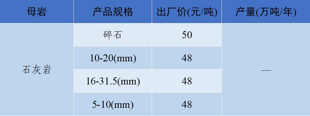 长江流域砂石“寒潮”来袭！—2022年12月全国砂石骨料价格和产量