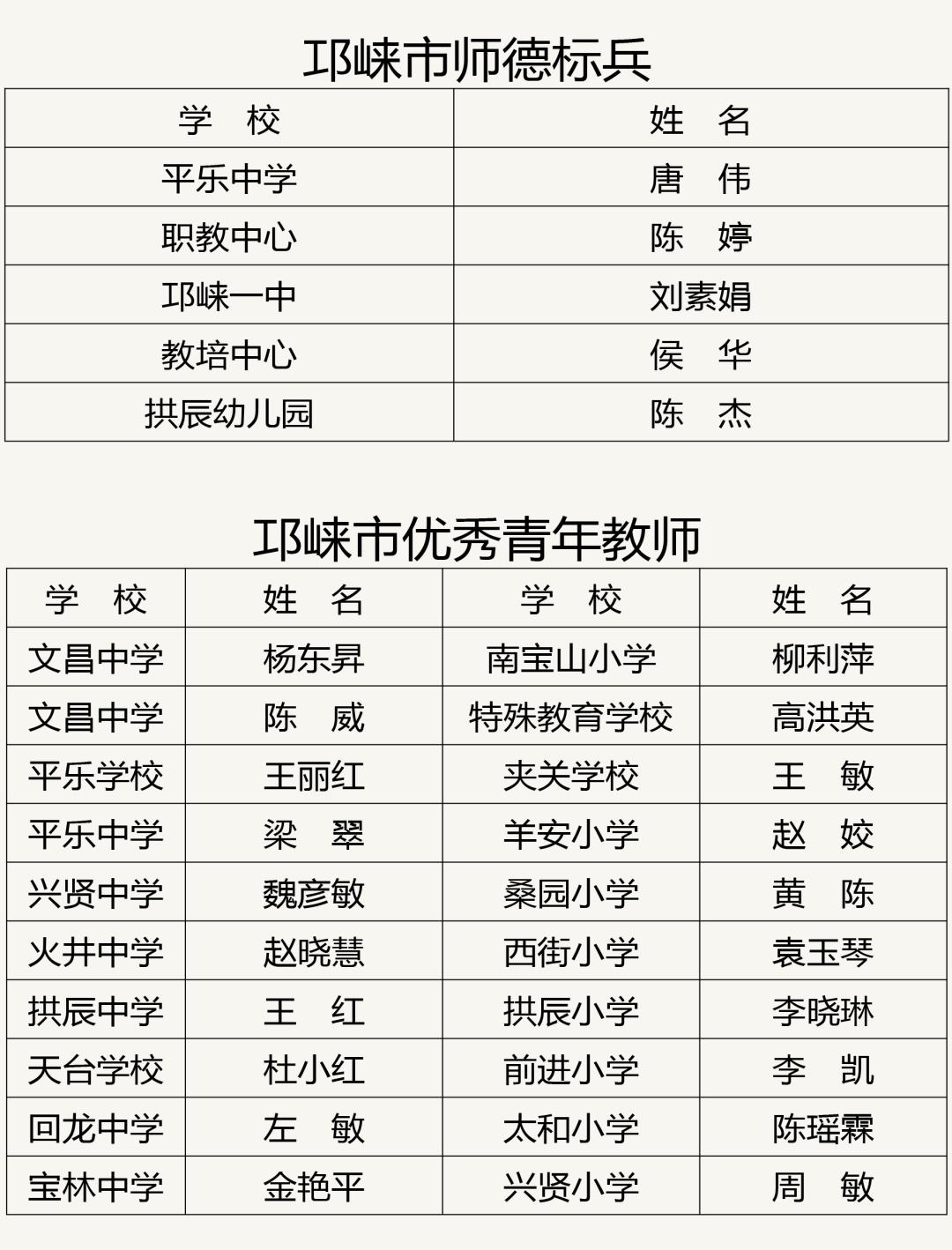 喜迎党的二十大情暖教师节,喜迎二十大优秀教师风采展示通知