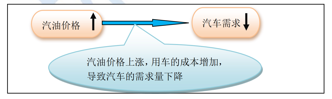 市场需求供给与均衡关系考点,市场均衡价格与均衡需求的关系