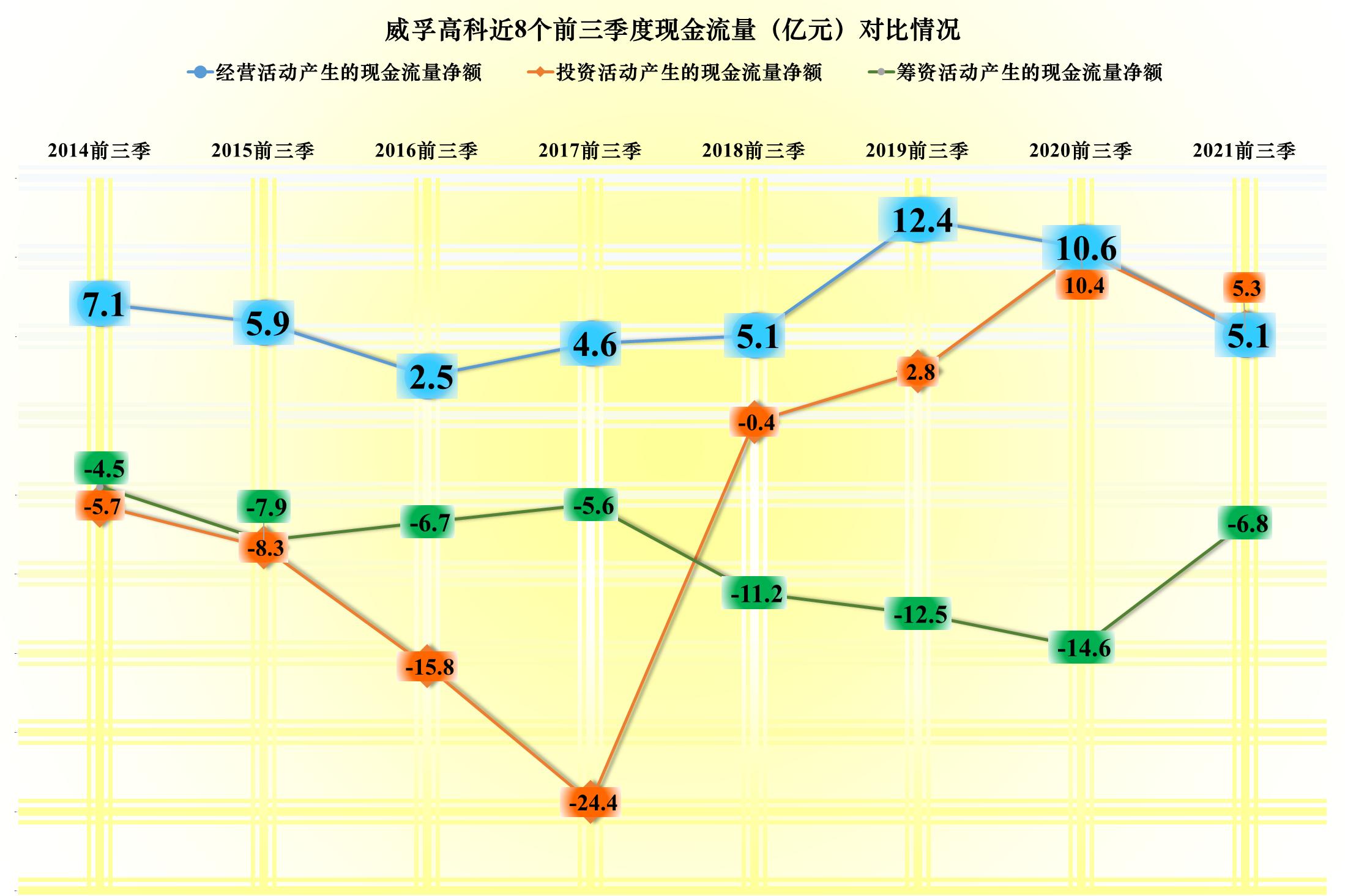 威孚高科是做什么的,威孚高科属于什么板块