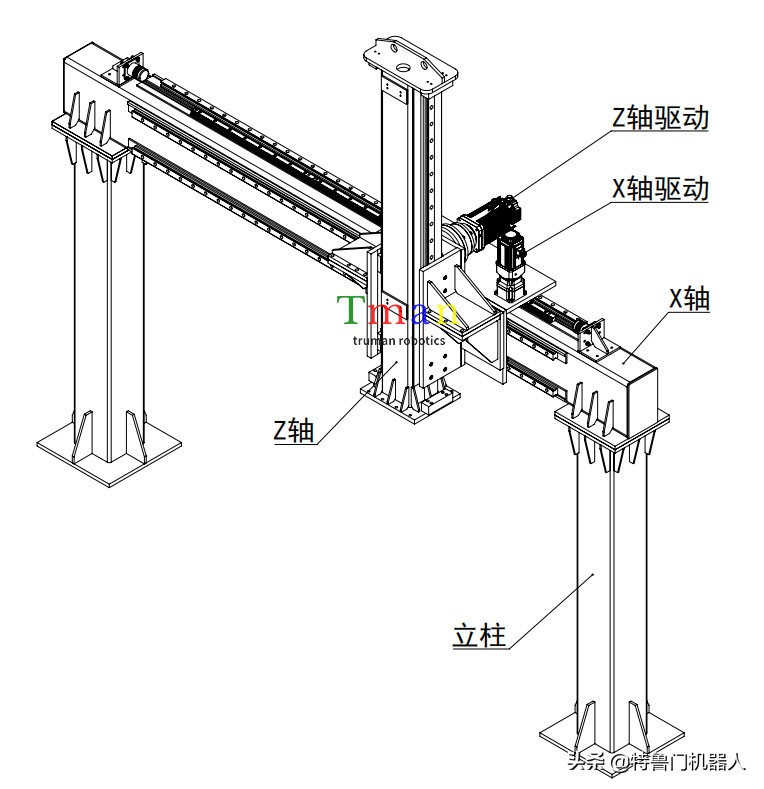 桁架机械手怎么固定在地面的,桁架机械手安装固定