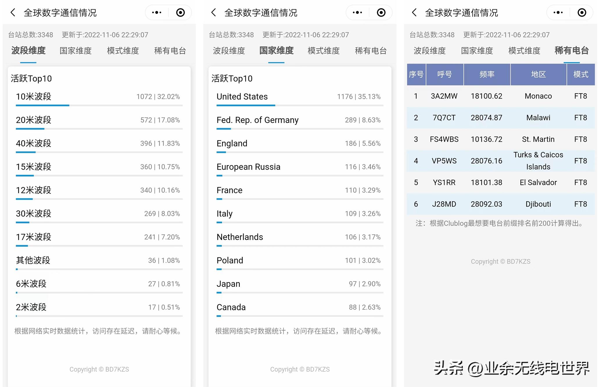 无线电专用工具,无线电爱好者专用设备