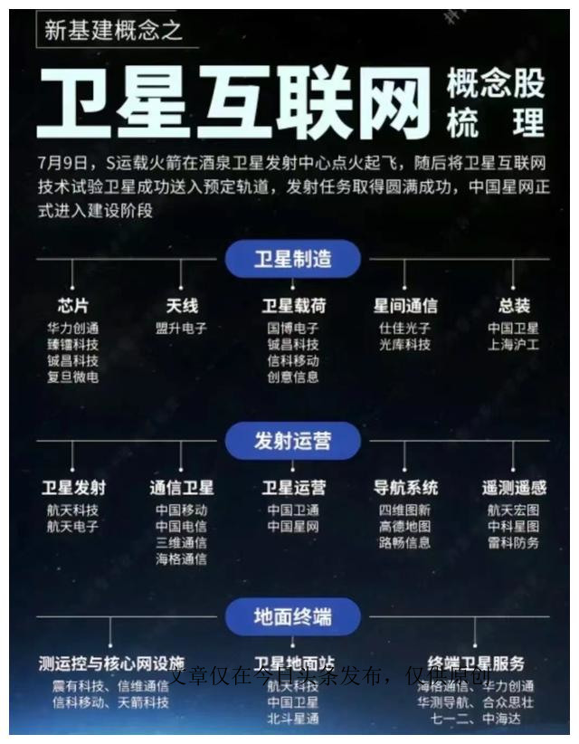 参与华为卫星的概念股,卫星互联网概念股最新消息