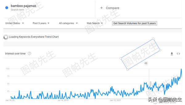 2023跨境电商选品趋势,2022年跨境电商机会预判