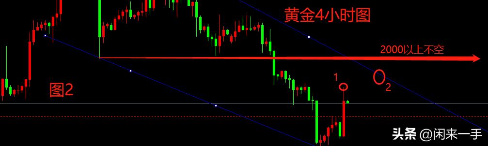 黄金策略和操作,黄金操作策略布局视频