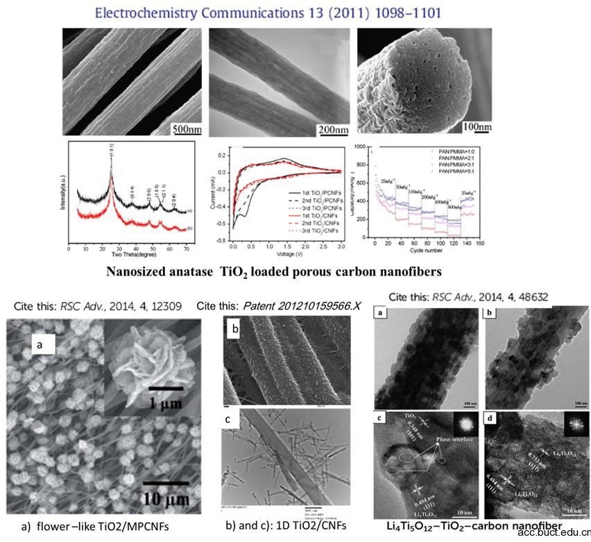 添加钛和硅对CoCrFeMnNi基高熵合金相平衡和力学性能的影响