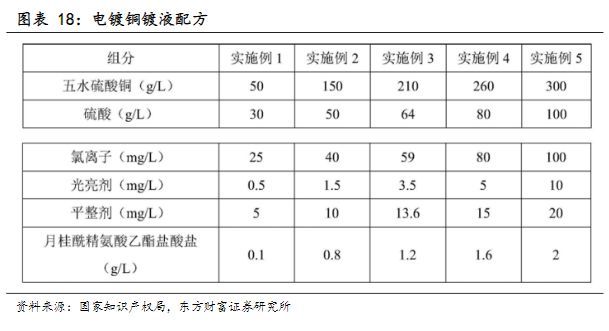 电气设备行业报告:复合集流体,玩家群雄逐鹿,工艺百花齐放