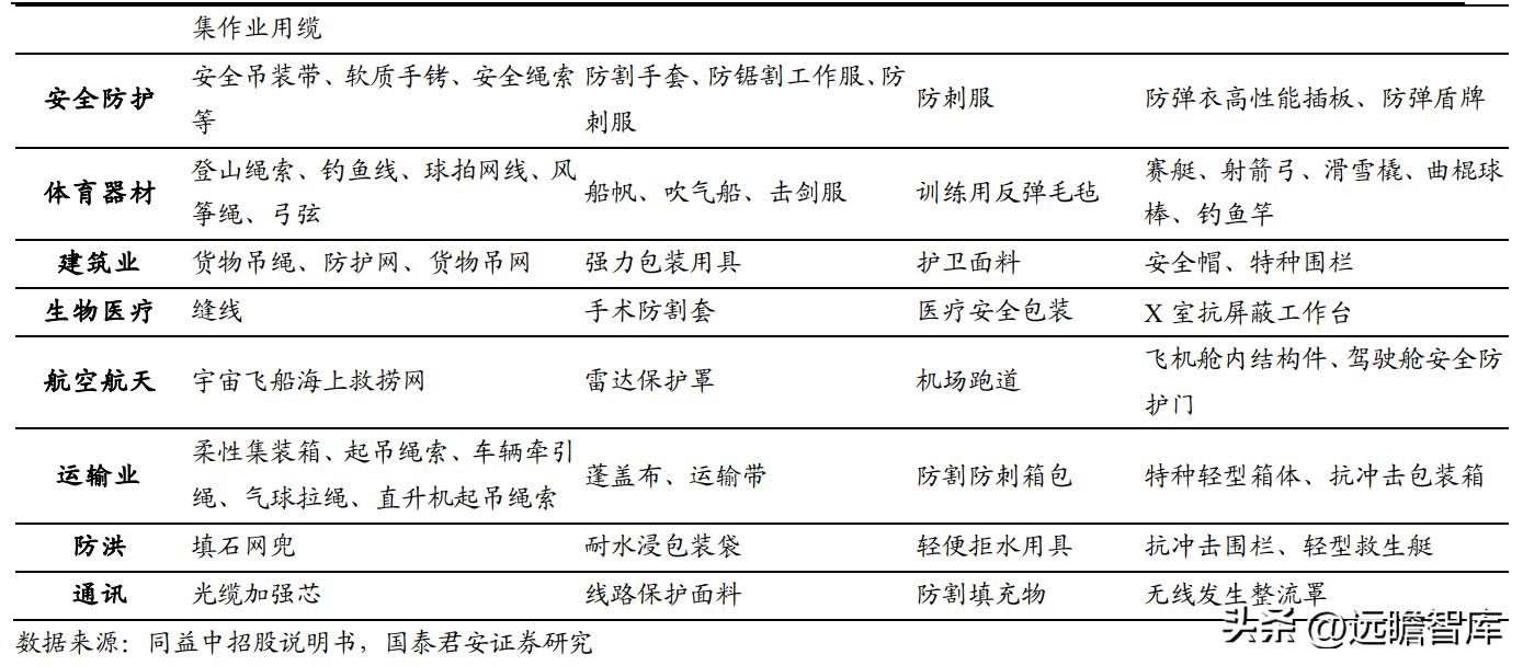 上海安防手套龙头企业,恒辉安防手套直播
