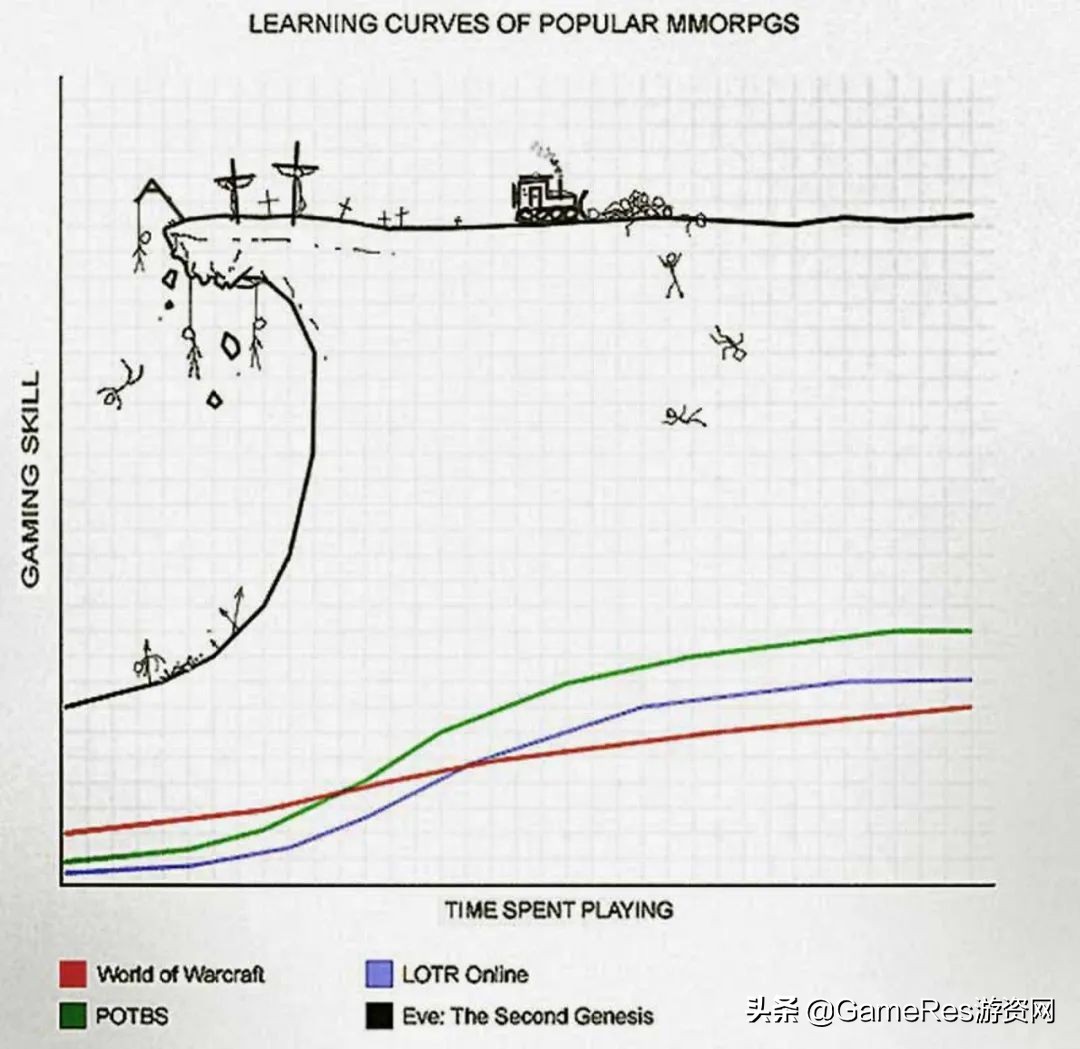 mmorpg历史,2023年值得期待的mmorpg