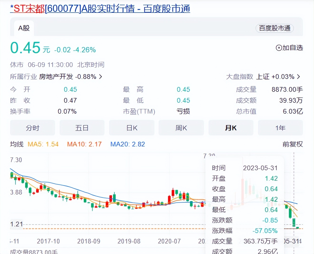 保壳上市公司现状,上市房企经营安全