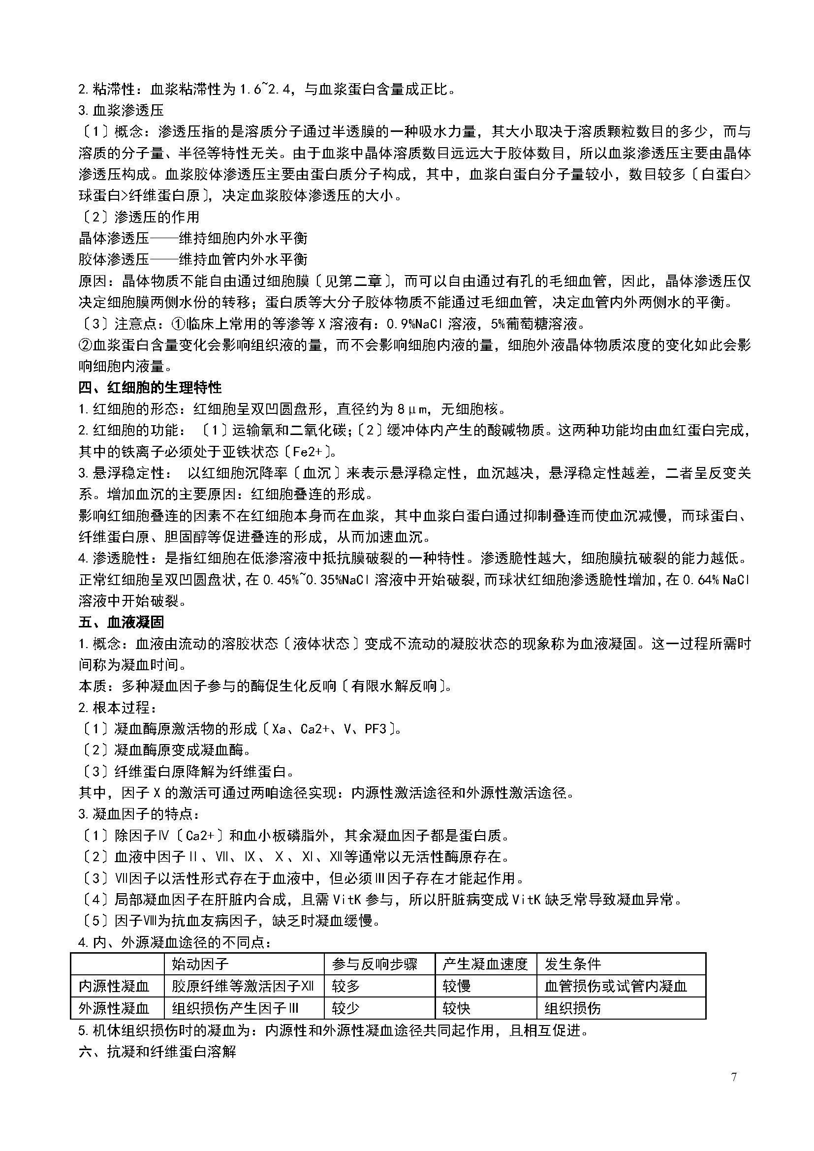 临床医学学硕如何复习西医综合,西医临床考研基本知识