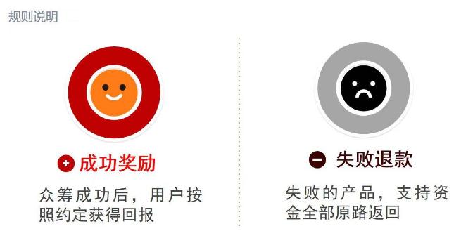 众筹卖货渠道怎么找,众筹卖货模式